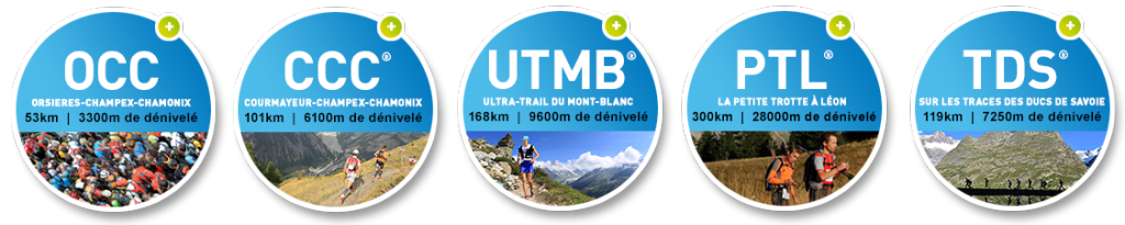 UTMB OCC CCC PTL TDS